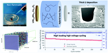 Graphical abstract: Interphase control for high performance lithium metal batteries using ether aided ionic liquid electrolyte