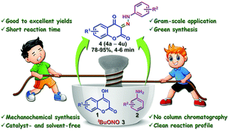 Graphical abstract: Catalyst- and solvent-free Csp2–H functionalization of 4-hydroxycoumarins via C-3 dehydrogenative aza-coupling under ball-milling