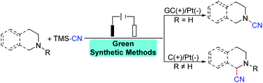 Graphical abstract: Electrochemical strategies for N-cyanation of secondary amines and α C-cyanation of tertiary amines under transition metal-free conditions