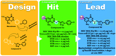 Graphical abstract: Synthesis and evaluation of triazole congeners of nitro-benzothiazinones potentially active against drug resistant Mycobacterium tuberculosis demonstrating bactericidal efficacy