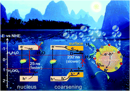 Graphical abstract: Aqueous synthesis of composition-tuned defects in CuInSe2 nanocrystals for enhanced visible-light photocatalytic H2 evolution