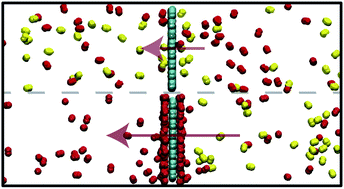 Graphical abstract: Adsorption-based membranes for air separation using transition metal oxides