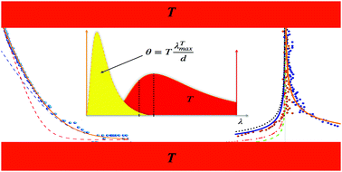 Graphical abstract: Scaling Planck's law: a unified approach to the Casimir effect and radiative heat-conductance in nanogaps