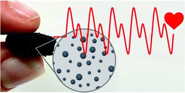 Graphical abstract: In situ controlled and conformal coating of polydimethylsiloxane foams with silver nanoparticle networks with tunable piezo-resistive properties