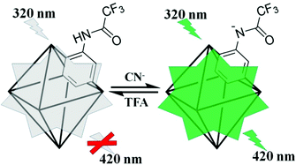 Graphical abstract: Rapid recognition of fatal cyanide in water in a wide pH range by a trifluoroacetamido based metal–organic framework