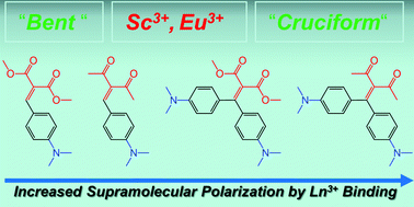 Graphical abstract: Large polarization of push–pull “Cruciforms” via coordination with lanthanide ions