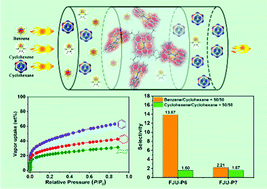 Graphical abstract: Microporous polycarbazole frameworks with large conjugated π systems for cyclohexane separation from cyclohexane-containing mixtures