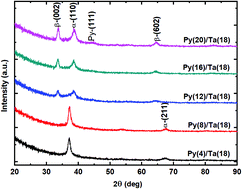 Graphical abstract: Effect of seed layer thickness on the Ta crystalline phase and spin Hall angle