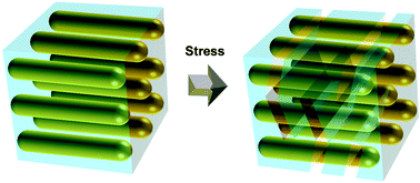 Graphical abstract: Intelligent and highly sensitive strain sensor based on indium tin oxide micromesh with a high crack density