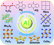 Cation-intercalation and conversion-type cathode materials for ...