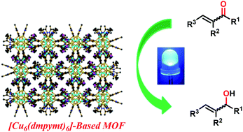 Graphical abstract: Copper(i) pyrimidine-2-thiolate cluster-based polymers as bifunctional visible-light-photocatalysts for chemoselective transfer hydrogenation of α,β-unsaturated carbonyls