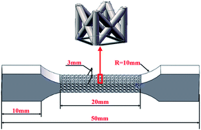 Graphical abstract: Multi-scale microstructure high-strength titanium alloy lattice structure manufactured via selective laser melting