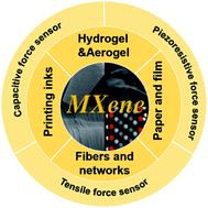 Graphical abstract: Recent advances in MXene-based force sensors: a mini-review