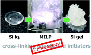 Graphical abstract: A novel green chemistry gelation method for polyvinyl pyrrolidone (PVP) and dimethylpolysiloxane (silicone): microwave-induced in-liquid-plasma