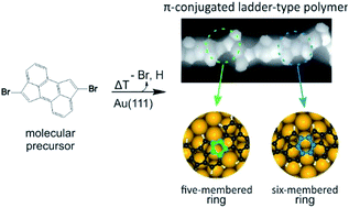 Graphical abstract: On-surface synthesis of π-conjugated ladder-type polymers comprising nonbenzenoid moieties