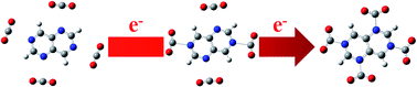 Graphical abstract: Anionic CO2 activation in the anionic and di-anionic state of aza-naphthalene