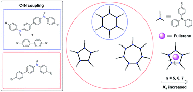 Graphical abstract: One-pot synthesis of conjugated triphenylamine macrocycles and their complexation with fullerenes