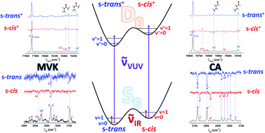 Identification of individual conformers in C4H6O isomers using ...