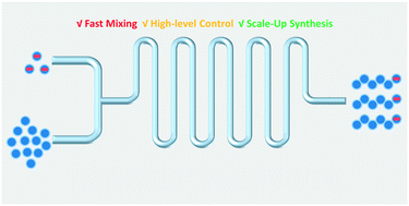 Graphical abstract: Anionic polymerizations in a microreactor