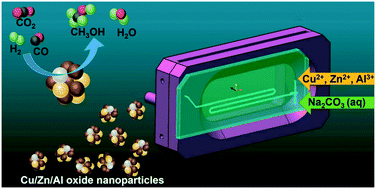 Graphical abstract: Continuous synthesis of Cu/ZnO/Al2O3 nanoparticles in a co-precipitation reaction using a silicon based microfluidic reactor