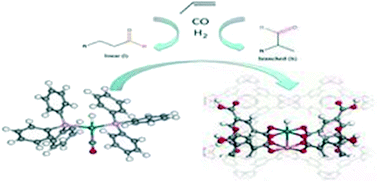 Graphical abstract: The mechanism of MOF as a heterogeneous catalyst for propene hydroformylation: a DFT study