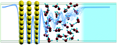 Graphical abstract: Effects of applied voltage on water at a gold electrode interface from ab initio molecular dynamics