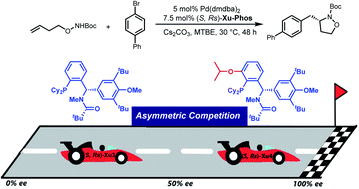 Palladium Xu Phos Catalyzed Asymmetric Carboamination Towards