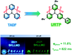 Graphical abstract: Converting molecular luminescence to ultralong room-temperature phosphorescence via the excited state modulation of sulfone-containing heteroaromatics