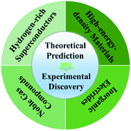 Graphical abstract: Materials by design at high pressures