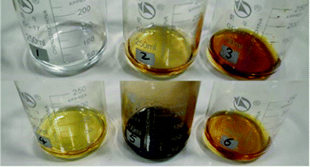 Graphical abstract: Preparation of a novel magnetorheological fluid for high temperatures