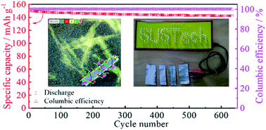 Graphical abstract: An in situ photopolymerized composite solid electrolyte from halloysite nanotubes and comb-like polycaprolactone for high voltage lithium metal batteries