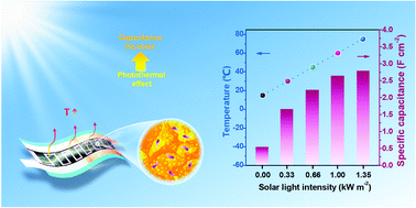 Graphical abstract: Enhancing the energy storage capacity of graphene supercapacitors via solar heating