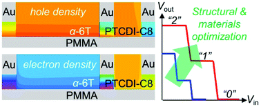 Graphical abstract: Organic-semiconductor nanoarchitectonics for multi-valued logic circuits with ideal transfer characteristics