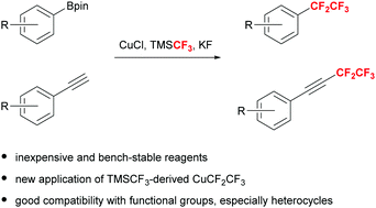 Graphical abstract: Copper-mediated pentafluoroethylation of organoboronates and terminal alkynes with TMSCF3