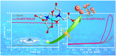 A low-cost commercial Cu(ii)–EDTA complex for electrocatalytic water ...