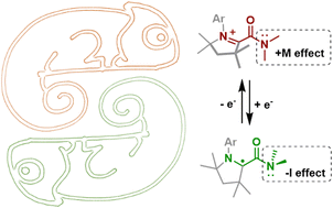 Graphical abstract: An air-stable radical with a redox-chameleonic amide