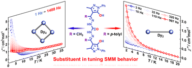 Graphical abstract: Bis-pyrazolone-based dysprosium(iii) complexes: zero-field single-molecule magnet behavior in the [2 × 2] grid DyIII4 cluster