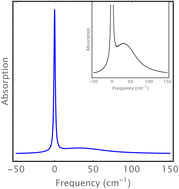 Graphical abstract: Low-temperature vibronic spectroscopy of condensed chromophore exhibiting inhomogeneous distribution of vibrational frequencies in a mixed quantum-classical environment