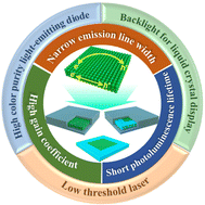 Graphical abstract: Atomically flat semiconductor nanoplatelets for light-emitting applications