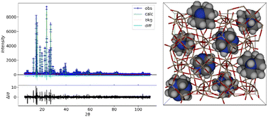 Graphical abstract: Acidic medium synthesis of zeolites – an avenue to control the structure-directing power of organic templates