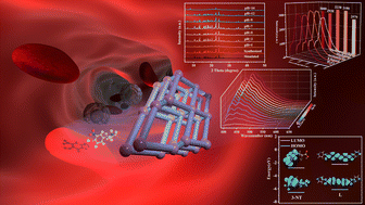 Graphical abstract: A new three-dimensional zinc(ii) metal–organic framework as a fluorescence sensor for sensing the biomarker 3-nitrotyrosine