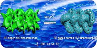 Graphical abstract: RE-doped (RE = La, Ce and Er) Ni2P porous nanostructures as promising electrocatalysts for hydrogen evolution reaction