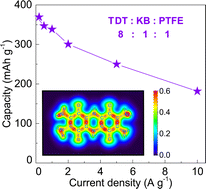 Graphical abstract: A semi-conductive organic cathode material enabled by extended conjugation for rechargeable aqueous zinc batteries