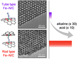 Graphical abstract: Fe–N/C catalysts with tunable mesoporous structures and carbon layer numbers reveal the role of interlayer O2 activation