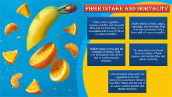 Graphical abstract: Total and different dietary fiber subtypes and the risk of all-cause, cardiovascular, and cancer mortality: a dose–response meta-analysis of prospective cohort studies