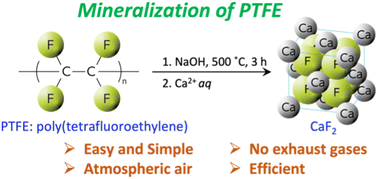 Graphical abstract: Mineralization of poly(tetrafluoroethylene) and other fluoropolymers using molten sodium hydroxide