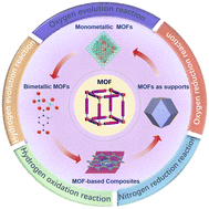 Graphical abstract: Recent progress in metal–organic frameworks (MOFs) for electrocatalysis