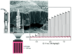 Graphical abstract: TiO2 nanocrystal rods on titanium microwires: growth, vacuum annealing, and photoelectrochemical oxygen evolution