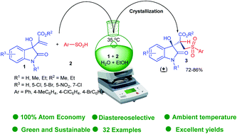 Graphical abstract: Atom-economical, catalyst-free hydrosulfonation of densely functionalized alkenes: access to oxindole-containing sulfones