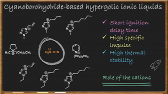 Graphical abstract: Achieving short ignition delay and high specific impulse with cyanoborohydride-based hypergolic ionic liquids